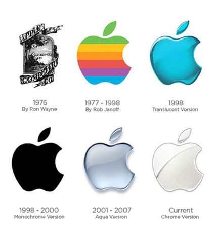 steve jobs apple logo face