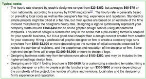 Cost Of Graphic Designer